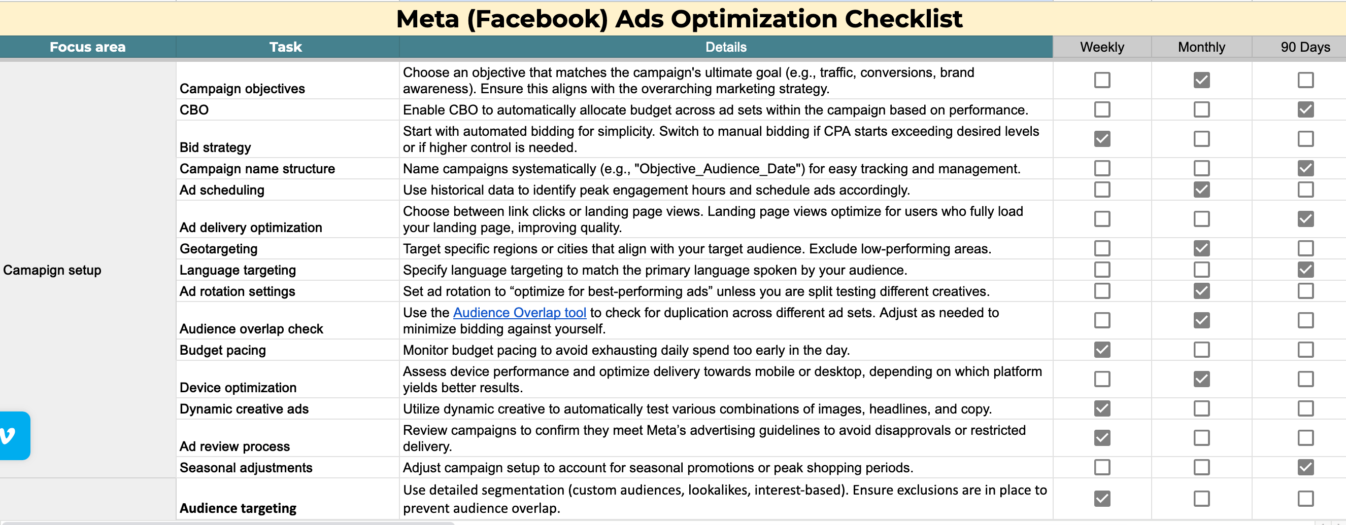 Meta Ads Optimization Checklist